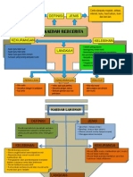 Kaedah Pengajaran