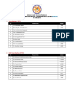 Senarai Calon Ahli Jawatankuasa Kesutra 2012-13