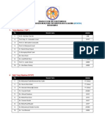 Senarai Calon Ahli Jawatankuasa Kesutra 2012-13-2