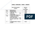 Land Cost For Sipcot Industrial Parks