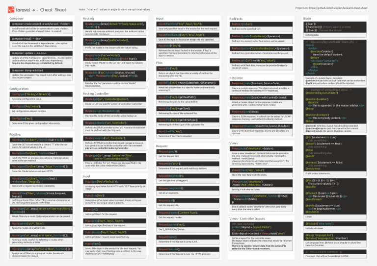 Laravel 4 Cheat Sheet A4 | PDF