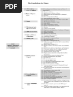 The Constitution at A Glance Articles