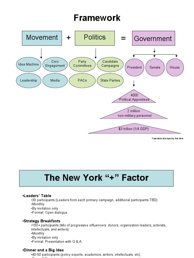 Political Engagement Framework Overview | PDF | Public Sphere | Government
