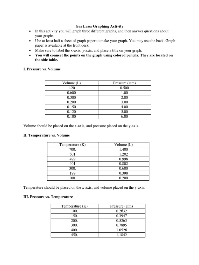 Gas Laws Graphing Activity PDF