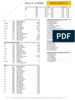 Gametime Daily Lines Mon Mar 3: ML Total Puck Line