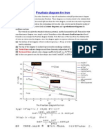 Pourbaix Diagrams For Iron