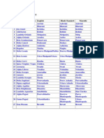 KP Charts