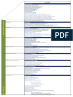 RIBATIS - E-DMAJ - Liste Des Fonctionnalités - 20131115