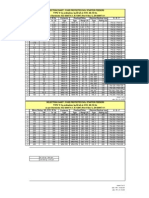 Switchgear Selection Charts