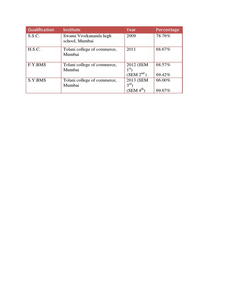Academic Qualifications and Percentages | PDF
