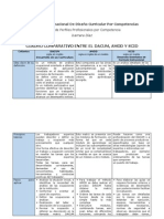 Cuadrocomparativo Dacum Amod Scid (1) Isamara Diaz