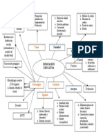 Esquema Innovacion Del Curriculum