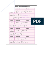 Tablas de Integrales