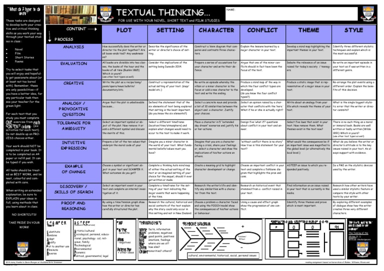 Textual Thinking | PDF | Morality | Analogy