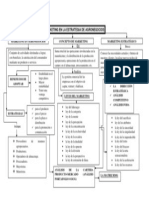 MARKETING Mapa Conceptual