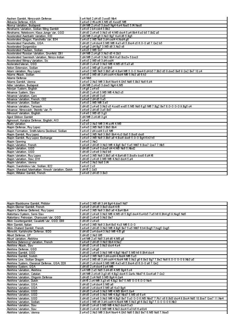 Comprehensive Chess Openings List | PDF