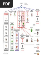 Masonic Pathways v11