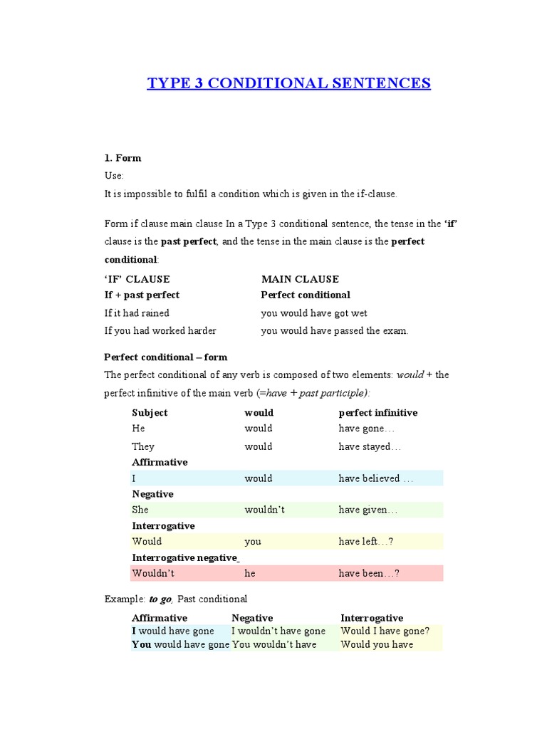 Type 3 Conditional Sentences Perfect Grammar Verb