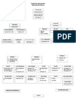 Struktur Organisasi SMP 2012-2013