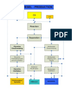 biodiesel 
