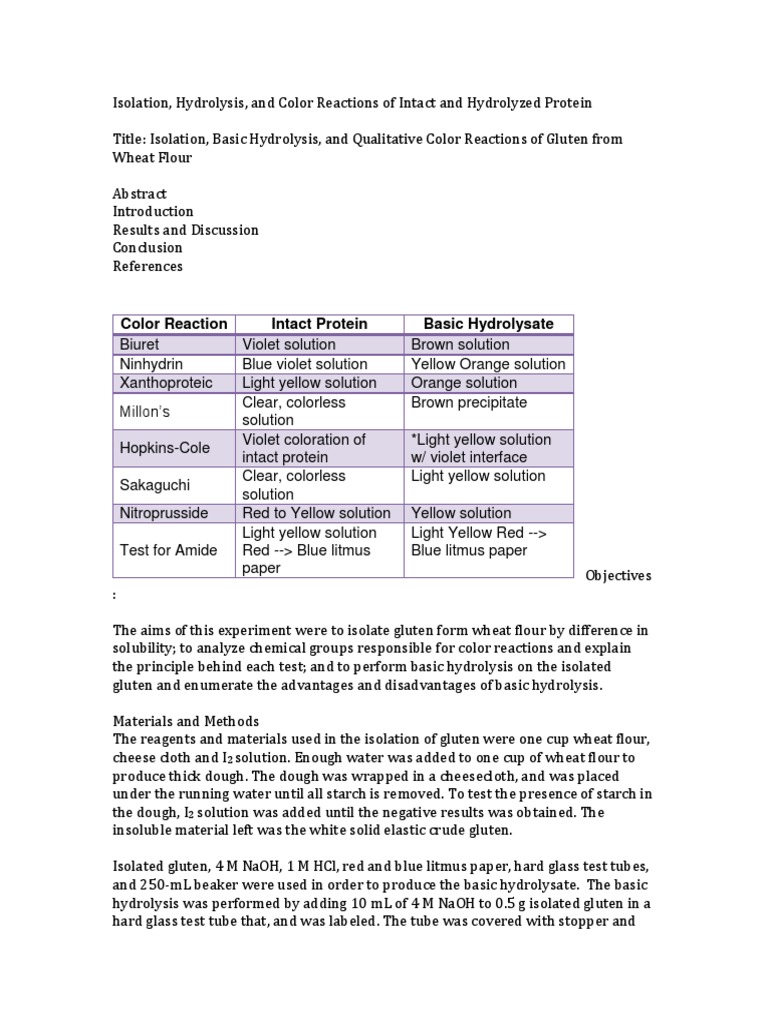 The Ultimate Guide Silicon Dioxide And Gluten Explained - pkp3rtw