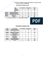 NEW MBA Revised Syllabus 2008