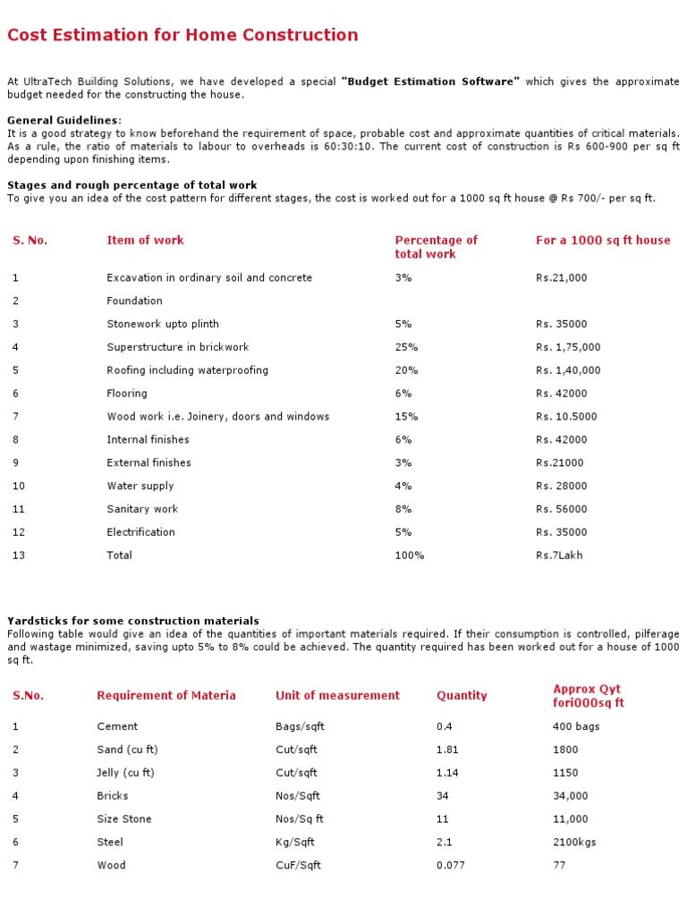 Home Construction Cost Estimation Guide | PDF | Computers
