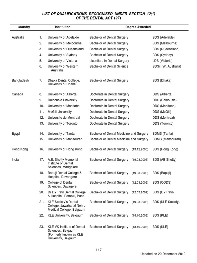 List of Dentistry School Dental Degree Dentistry