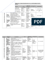 Plan de Actividades Del Plan de Mejora-1