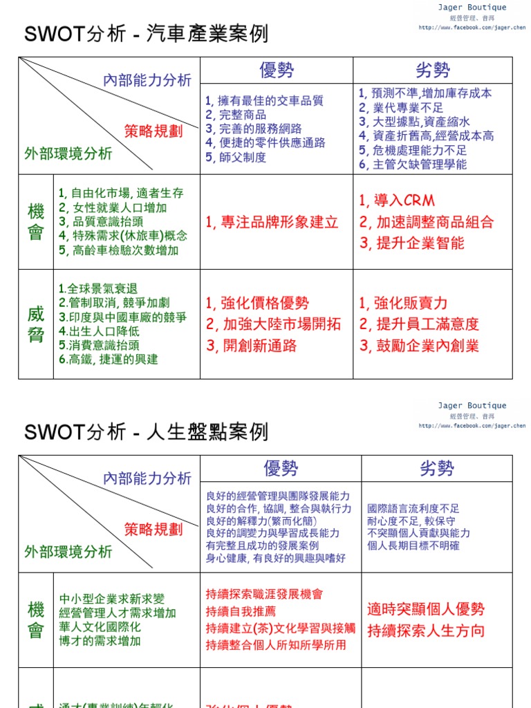 Swot分析 企業與個人案例分析 Pdf
