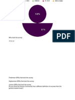 Qualitative Survey:Interviews