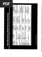 API 510 Document | PDF