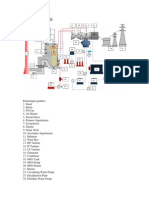 Skema Proses Pltu