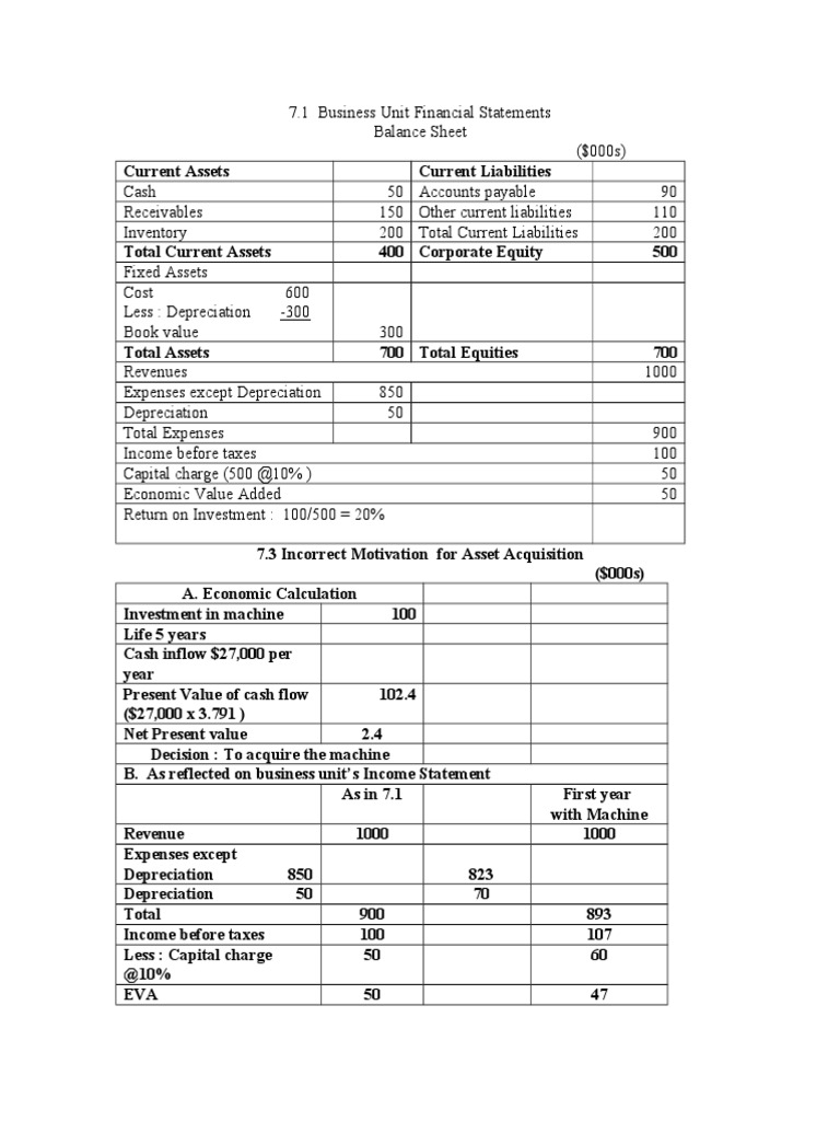 Business Unit Financial Analysis Report | PDF | Book Value | Depreciation