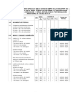 Rendimientos Mínimos Oficiales de La Mano de Obra en La Industria de Construcción Civil en El Ram