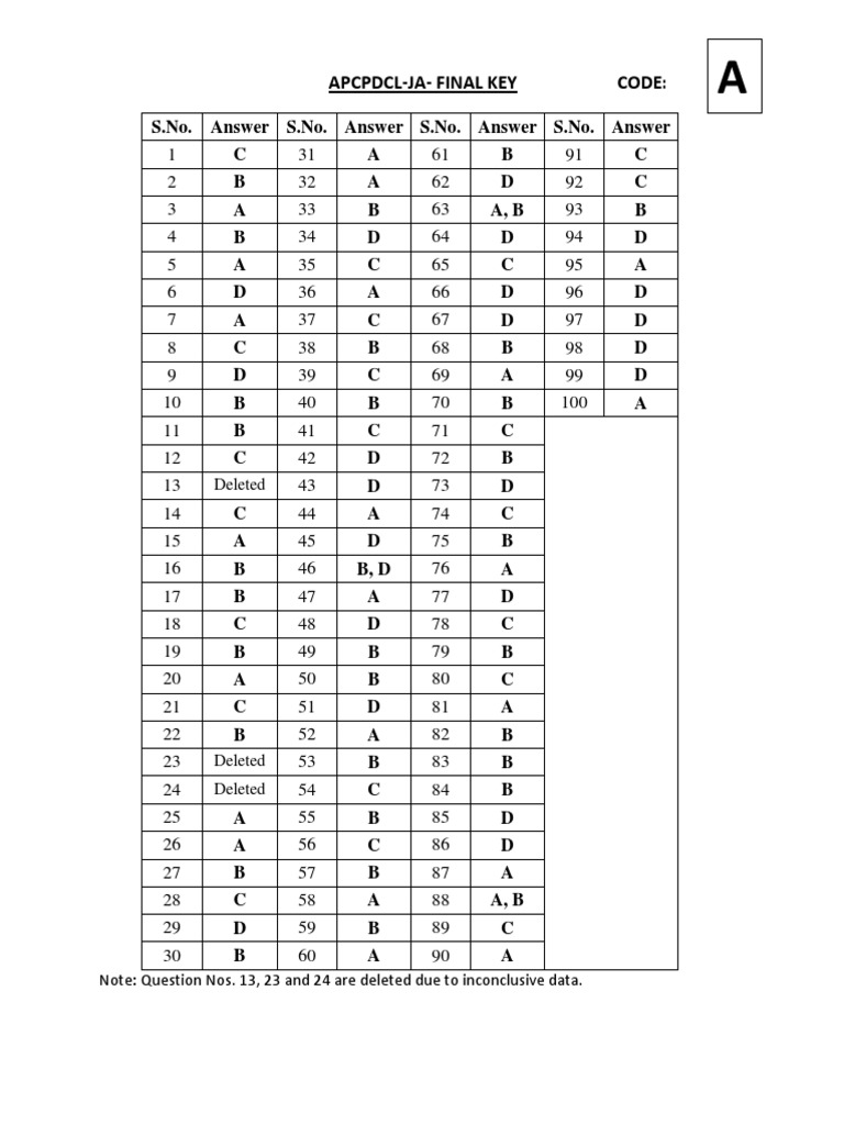 Apcpdcl ja final key code deleted pdf science mathematics