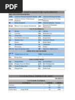 Common Abbreviations in The Valve Industry