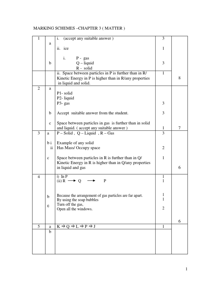 Chapter 3 (2) | Buoyancy | Density
