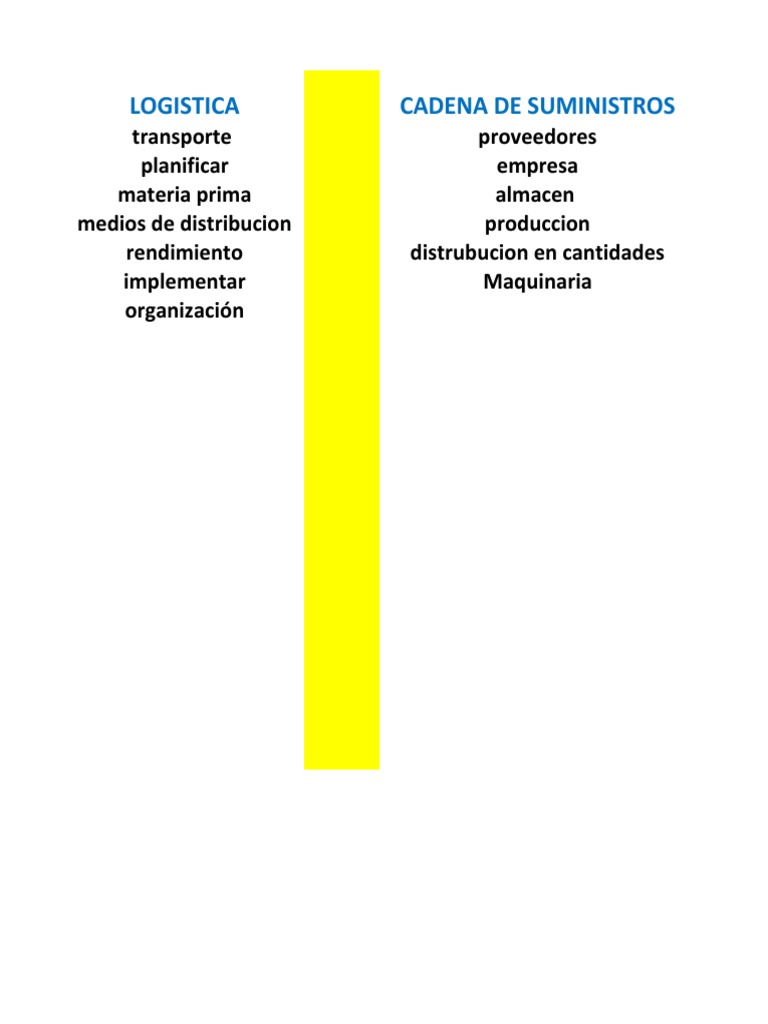 Estrategias en la Cadena de Suministro | PDF | Logística | Negocios ...