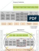 Mapa de Procesos Constructora