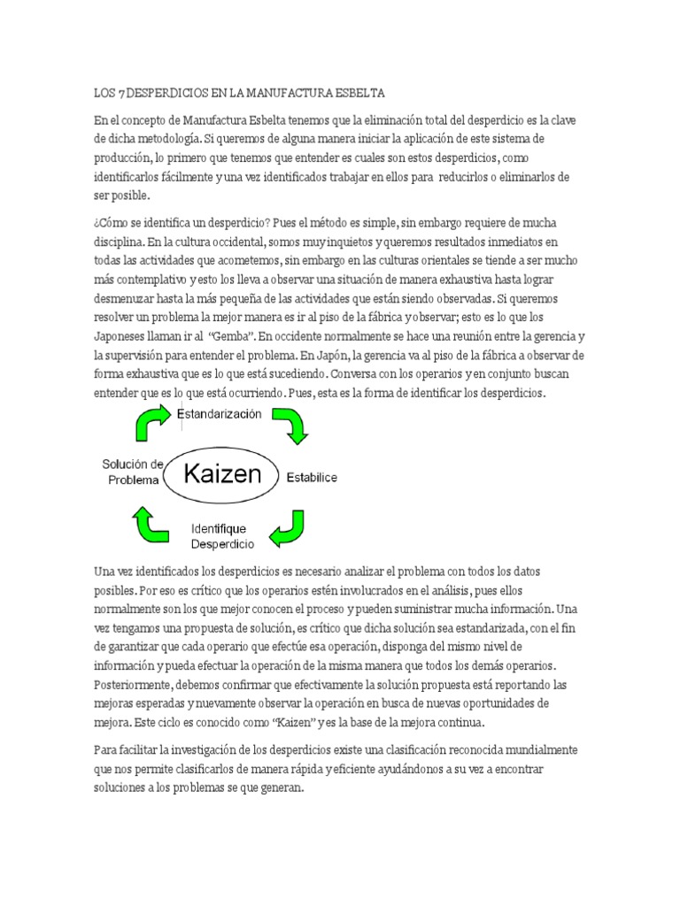 Los 7 Desperdicios en La Manufactura Esbelta Inventario