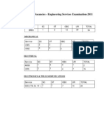 Ulfilled Vacancies ESE 2011