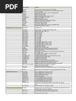 B700 Error Codes