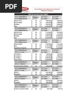 Costos de Construcción CMIC 2024-2025 | PDF | Ingeniería