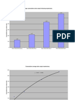 Average Cummulative Drain Output Following Mastectomy