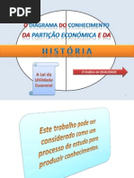 O Diagrama Do Conhecimento