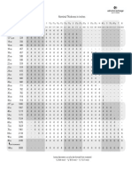 Hemispherical Heads: Nominal Thickness in Inches