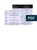 OLTP System Online Transaction Processing (Operational System) OLAP System Online Analytical Processing (Data Warehouse)