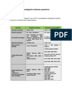 Investigación sistemas operativos