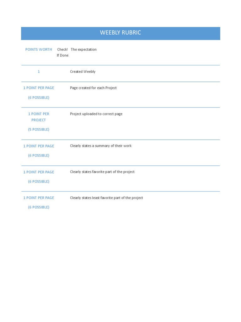 Weebly Rubric | PDF | Art